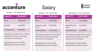 Reality of MBA Consulting Packages  Accenture Salary at IIMs Bschools after MBA [upl. by Berny298]