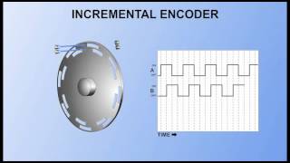 Wind Turbine Yaw Controls Part 2 [upl. by Alyac]