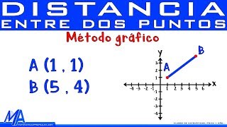 Distancia entre dos puntos método gráfico [upl. by Golanka]