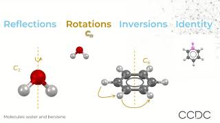 Introduction to Symmetry Operations and Point Groups [upl. by Blain]