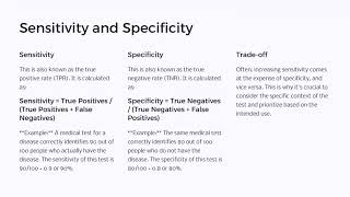 SignalDetectionTheoryandROCCurvesSensitivityandSpecificityofaTest [upl. by Figge]