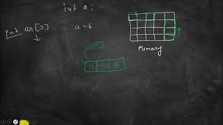 Chapter 7 Array  Java Tutorial Class 10th ICSE Board  Part 50 [upl. by Eciuqram]