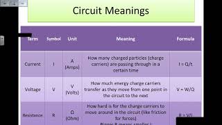 Current Voltage and Resistance Electric Circuits  GCSE Physics Revision [upl. by Eivad]