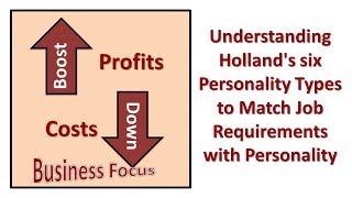 Understanding Hollands six Personality Types to Match Job Requirements with Personality [upl. by Liborio]