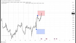 Día 1 Inicio del Reto de Fondeo en Trading  Mi Estrategia y Por qué No Tomé Entrada Hoy [upl. by Neras]