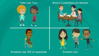 Module 3 Questioning and Discussion in the Classroom [upl. by Arten]