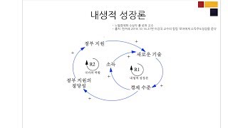 인과순환지도연습 내생적 성장론1  폴 로먼 5분29초 [upl. by Nauhs]