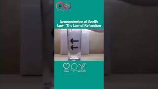 SNELLS LAW OF REFRACTION stem maths physics learn mathputics science trending viral shorts [upl. by Ahtennek]