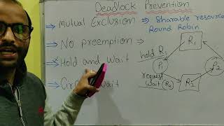 Explain Deadlock Prevention Method In Operating System Hindi  Os Tutorial  31 [upl. by Aicela]