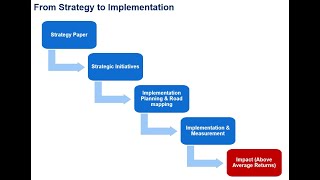 Business Strategy 12  Strategy Implementation Strategic Projects amp Initiatives [upl. by Attekahs]