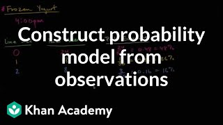 Constructing probability model from observations  7th grade  Khan Academy [upl. by Lemire145]