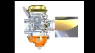Cara kerja karburator vakum [upl. by Lewendal]