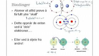 Bindinger mellom atomer [upl. by Lemak]