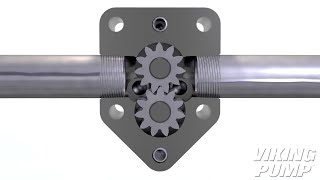 How it Works External Gear Pump gearpump vikingpump howitworks [upl. by Edya]