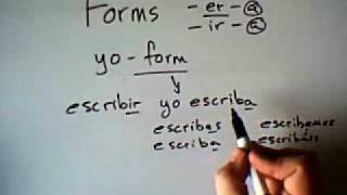 Spanish Present Subjunctive With Verbs of Volition [upl. by Jania]