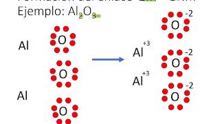 Formación de Compuestos Ionicos [upl. by Ahsiuqet]