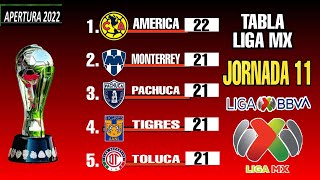 ✅️ TABLA GENERAL LIGA MX 2022 JORNADA 11 Liguilla Al Momento 🔥 [upl. by Nosreve611]