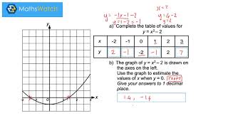 Mathswatch Quadratics [upl. by Dinah443]