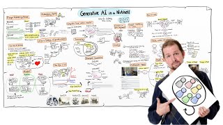 Generative AI in a Nutshell Video Henrik Kniberg  How I Made the Nutshell Videos [upl. by Rocher]