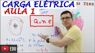 CARGA ELÉTRICA  ELETRIZAÇÃO  FÍSICA BÁSICA Física do Zero  Teoria e Exercícios  AULA 01 [upl. by Leontina]