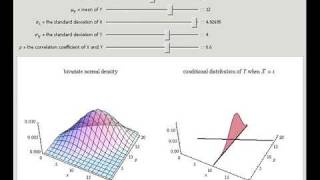 The Bivariate Normal and Conditional Distributions [upl. by Drarehs]