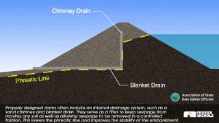 Slide Failure at Dam [upl. by Suiradal360]