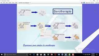 BIOLOGIE EB8 F chapitre 2 activite 1 vaccination et serotherapie partie 2 [upl. by Demott]