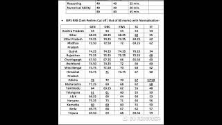 IBPS RRB Clerk Cut off 2024  IBPS RRB Prelims Cut off 2024  IBPS RRB Clerk Mains Cut off 2024 [upl. by Dinesh]