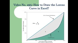 495 How to Draw the Lorenz Curve in Excel [upl. by Orth]