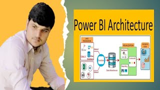 Power BI Architecture Explained A Complete Guide for Beginners and Experts [upl. by Grant]