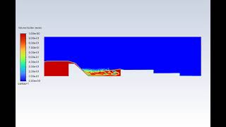 Hydraulic Jump Investigation in Stepped Structures ANSYS Fluent [upl. by Eleets810]