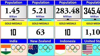 Olympic Gold Medals By World Population 2024 Ranking [upl. by Caesaria]