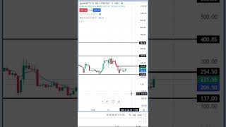 Banknifty Box Strategy  Live Trading Banknifty  trading shorts [upl. by Selec]