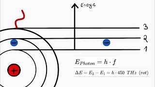 EnergieNiveauSchema  Quantenphysik [upl. by Ileak]