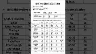 IBPS RRB Clerk Prelims Cut off 2024  IBPS RRB Clerk Cut off 2024  IBPS Clerk Cut off 2024  IBPS [upl. by Ynehteb]