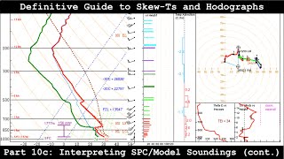 Skew T Tutorial Part 1 Isotherms [upl. by Christean]