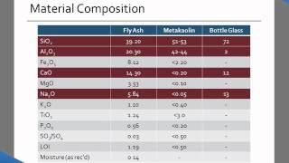 Waste Glass for Use in Geopolymer Cement [upl. by Enineg39]