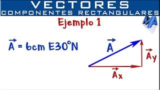 Componentes Rectangulares de un vector  Ejemplo 1 [upl. by Eireva]