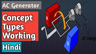 What is AC Generator  Synchronous Generator Working Principle [upl. by Ithaman]