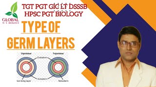 Type of Germ Layers [upl. by Canotas267]