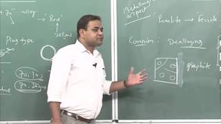 Mod01 Lec29 Dealloying Erosion corrosion [upl. by Ezara]