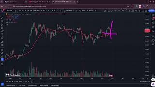 Technical Analysis BTC Gold and DXY  Key Levels and Trends [upl. by Idnod]