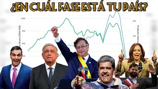 Las 5 fases del socialismo [upl. by Vandervelde]