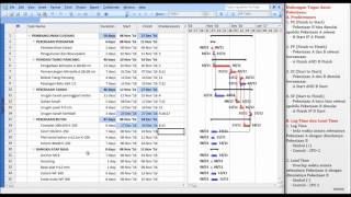 Cara Membuat Time Schedule dengan Microsoft Project Mengatur Predecessors [upl. by Durwood]