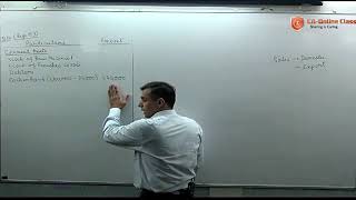 CA IPCC Financial Management Class 27 Working Capital Management [upl. by Baily]