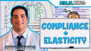 Respiratory  Compliance amp Elasticity [upl. by Adliw]