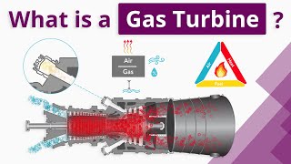 What is a Gas Turbine For beginners [upl. by Natanhoj]