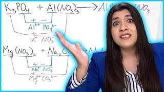 How to Predict Products of Chemical Reactions  How to Pass Chemistry [upl. by Iggem]