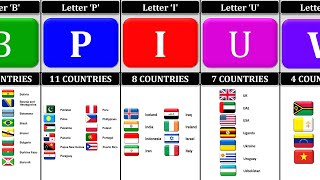 How Many Countries Name Start With The Same Letter [upl. by Eniretak]