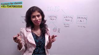 Understanding IELTS Test Format [upl. by Eelano777]